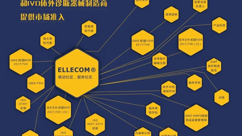 医用耗材代理加盟，这些步骤你了解吗？**